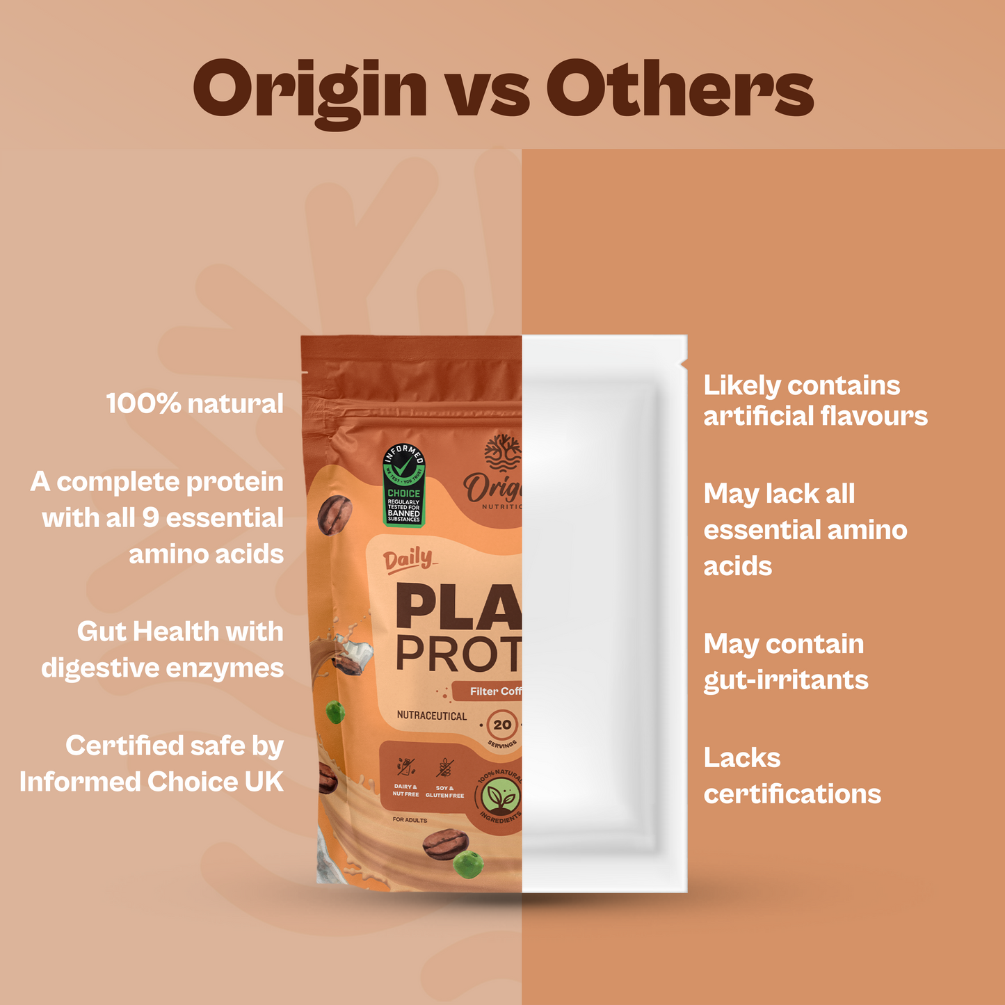 Daily Plant Protein - Filter Coffee