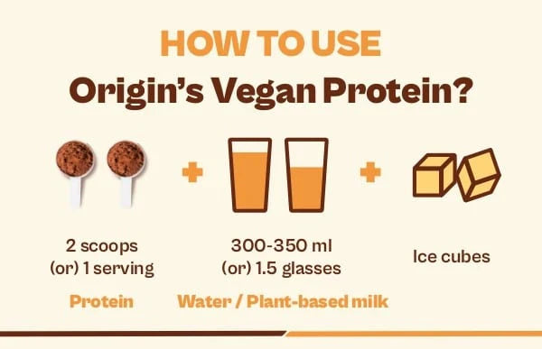 How to use Origin’s Plant-Based Protein?