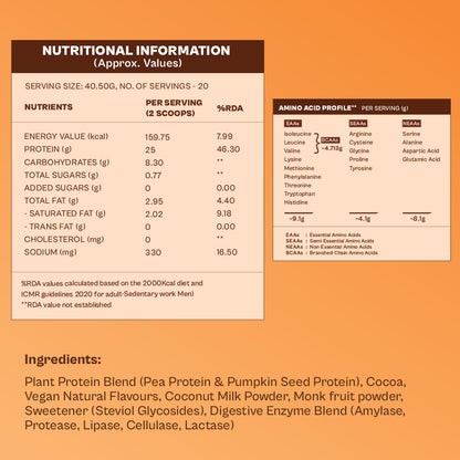 Daily Plant Protein - Chocolate Fudge