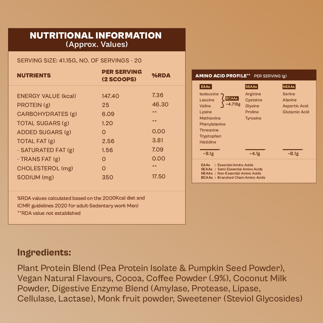Daily Plant Protein - Mocha