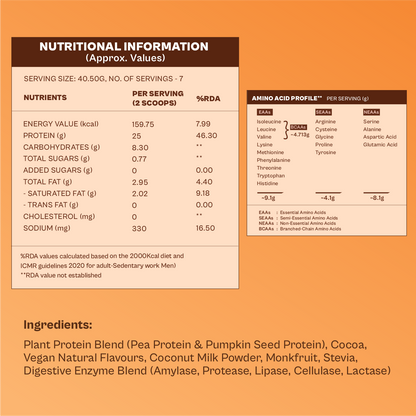 Daily Plant Protein - 14 Day Chocolate Fudge Combo