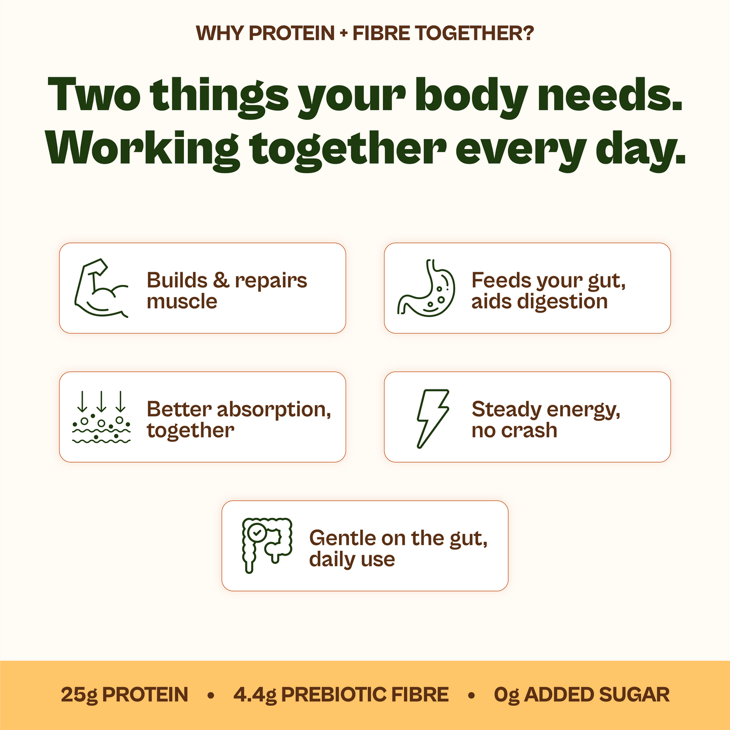 Daily Plant Protein Mango Mania & Fibre + Greens Combo