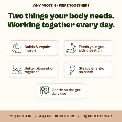 Daily Plant Protein Mocha & Fibre + Greens Combo