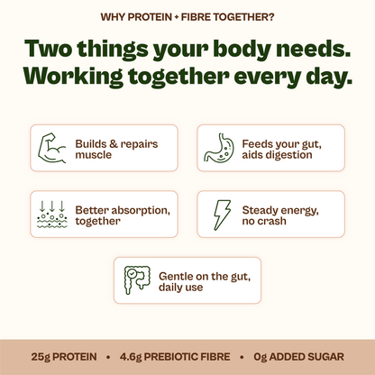 Daily Plant Protein Mocha & Fibre + Greens Combo
