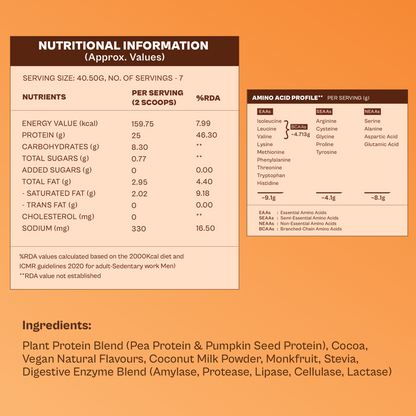 Daily Plant Protein - Chocolate Fudge (Jar)