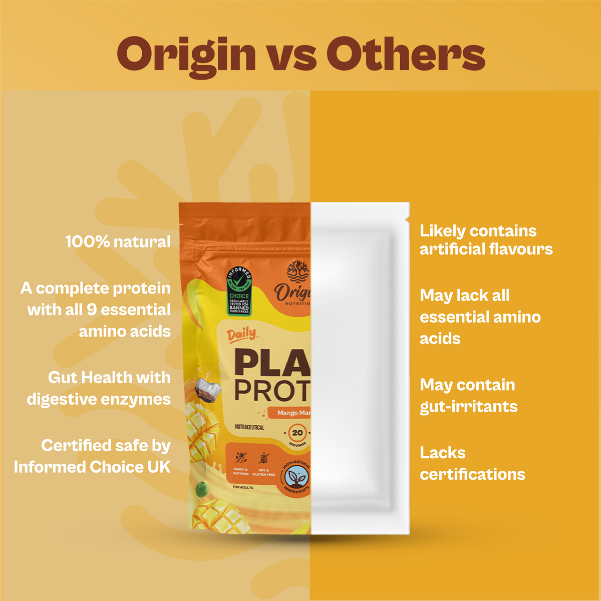 Daily Plant Protein Powder - Mango Mania – Origin Nutrition