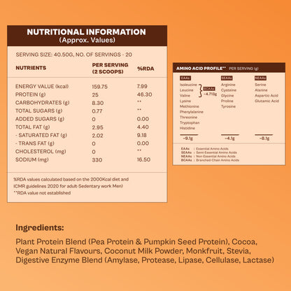 Daily Plant Protein - Chocolate Fudge