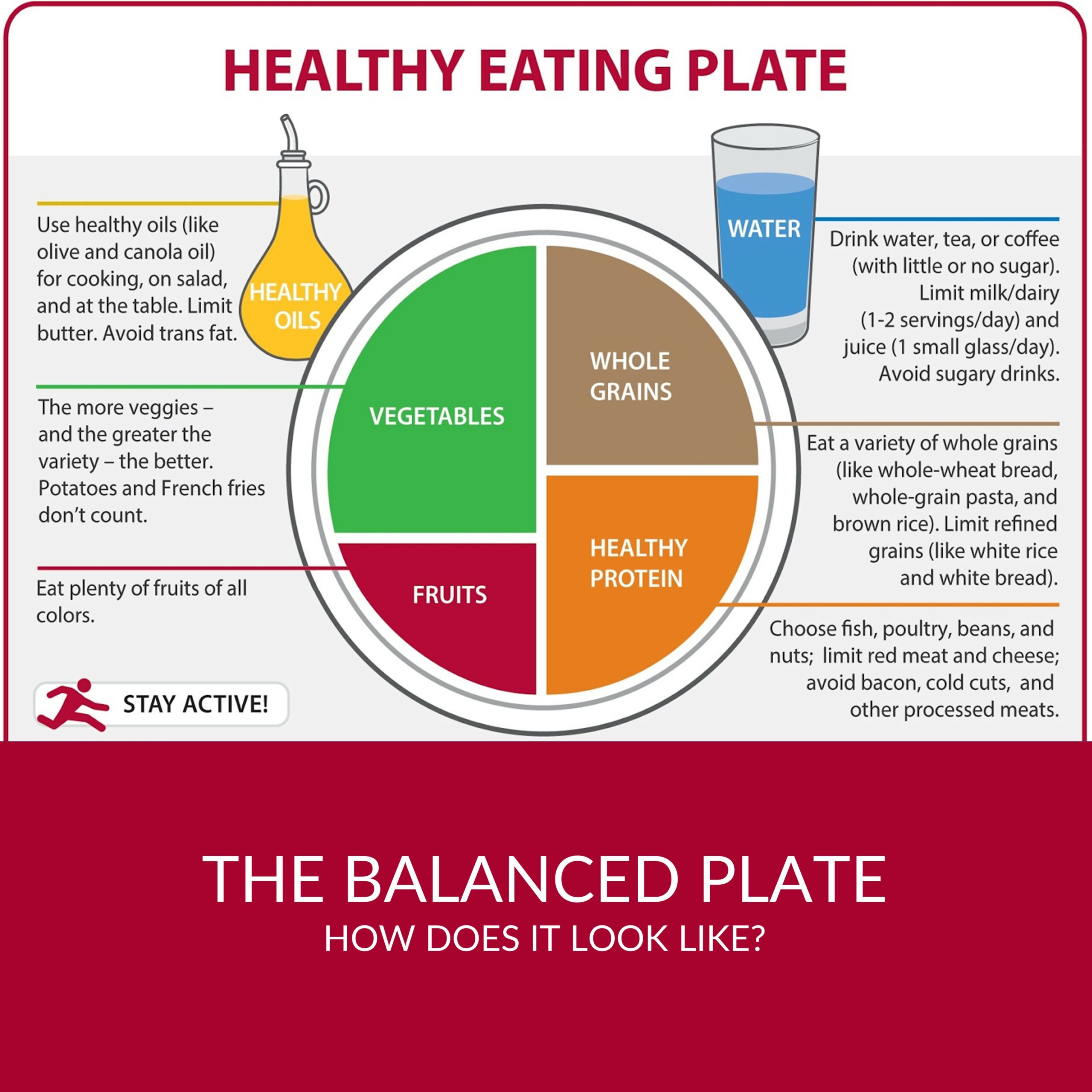 The Balanced Plate - What does it look like?
